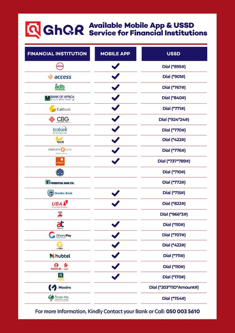 Camping Payment Photo
